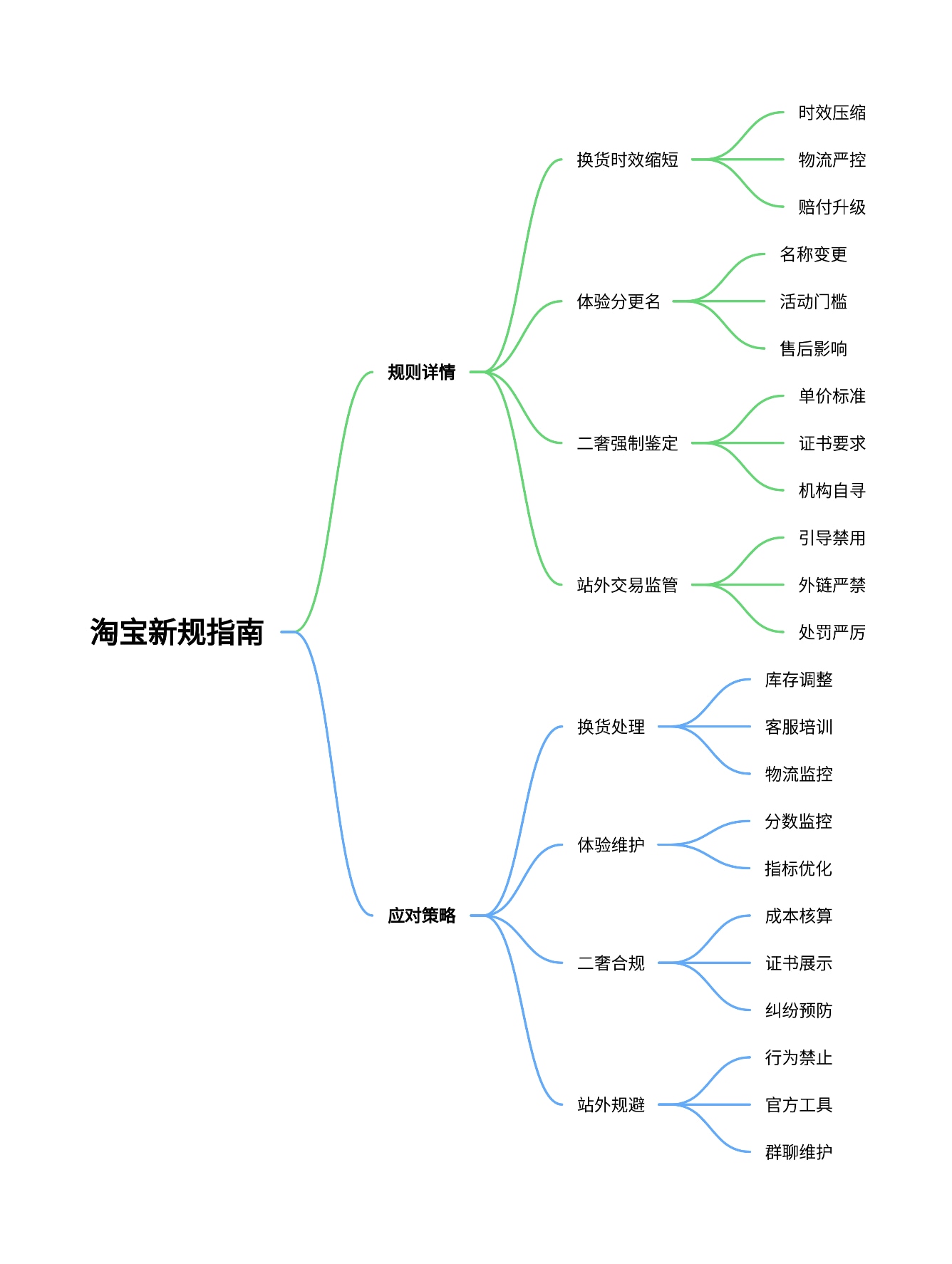 淘宝新规则2025最新消息，淘系卖家必看