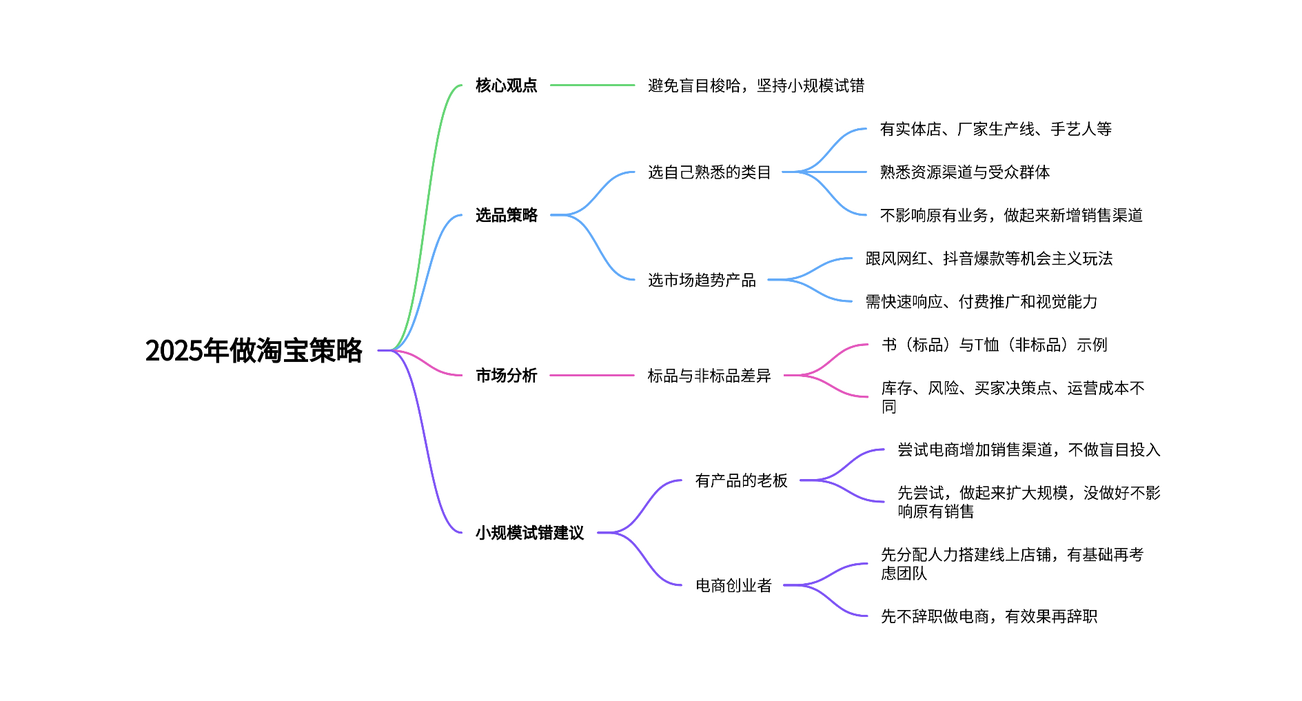 2025做淘宝还有希望吗？先学会小规模试错