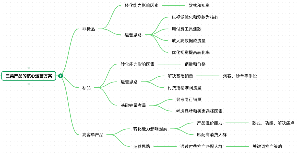 淘宝运营的底层逻辑，一篇文章让你理解清楚