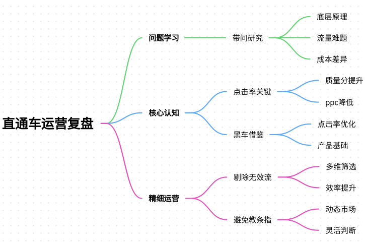 淘宝直通车推广怎么做？2025新手教程