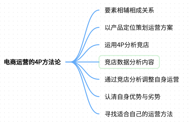 电商运营方法论：4P理论在淘宝运营中的运用