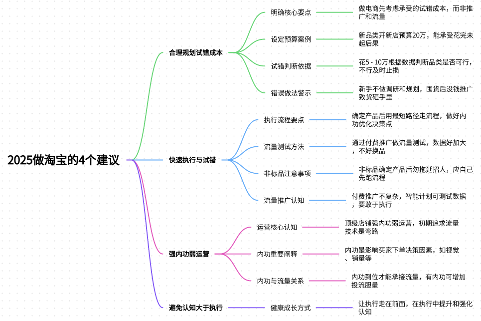 2025做淘宝必看的4个创业建议