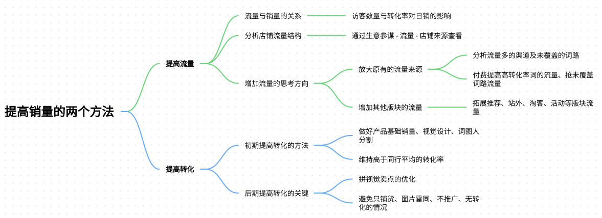 详细阅读:淘宝店铺订单少怎么办?2个策略助你走出困境 淘宝店铺订单少怎么办?2个策略助你走出困境
