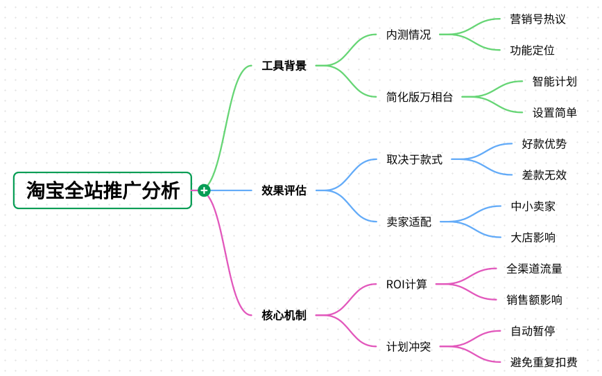 淘宝全站推广效果怎么样？