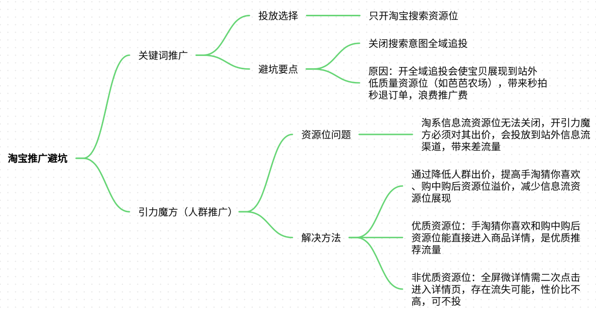 淘宝推广效果不好怎么解决？知道了能省很多钱