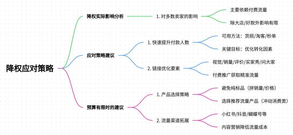 淘宝链接被降权了还能用吗，如何应对？