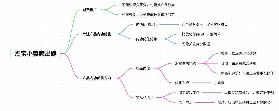 2026淘宝小卖家如何生存？小卖家的出路是什么？