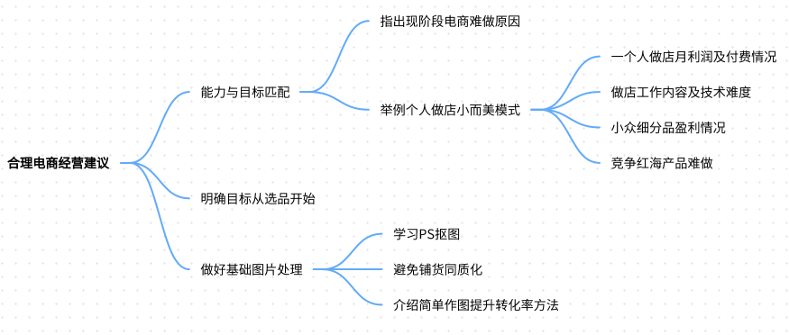 电商越来越难做了吗？电商现在还能做吗？