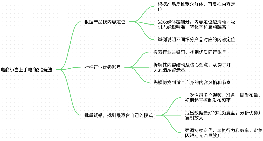 电商小卖家的出路是什么？