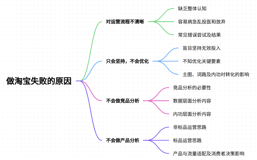 新手小白做淘宝电商容易失败的原因有哪些？