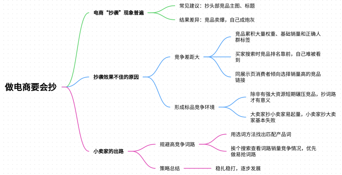 做电商要会抄？你不一定抄得了