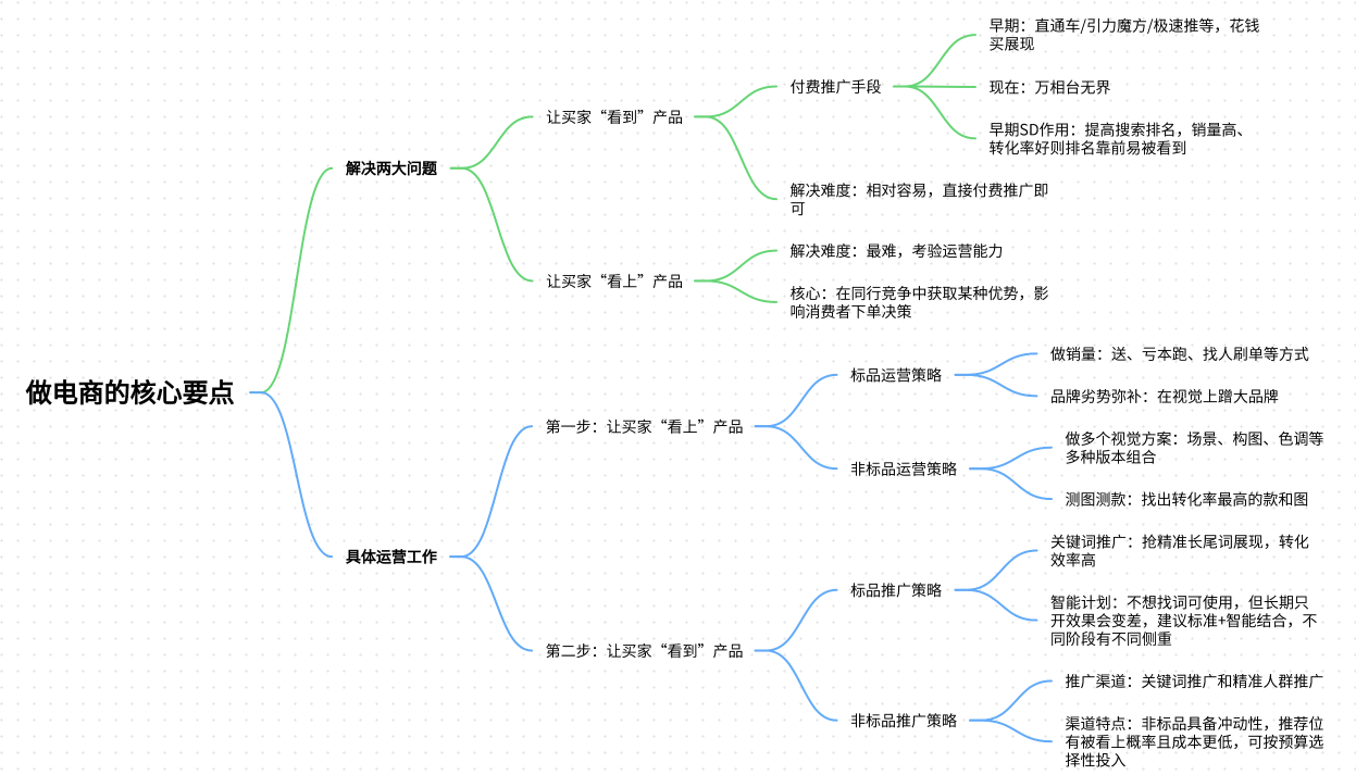 淘宝电商不会做怎么办？或许你该看看这篇文章