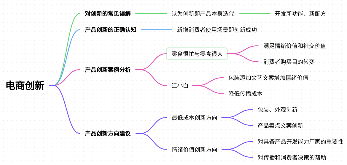电商行业应该如何创新？别走错了路