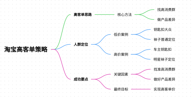 做淘宝店铺，别再打价格战了