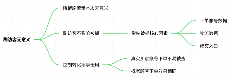 做淘宝需要刷访客吗？