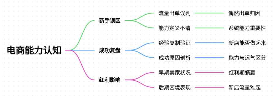 现在做淘宝都要靠本事吃饭了