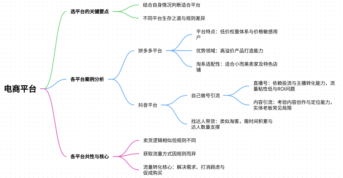 淘宝电商越来越不好做了，要换别的平台吗？