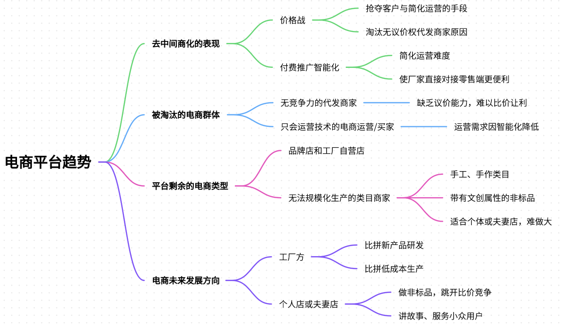 为什么现在的电商越来越难做了？