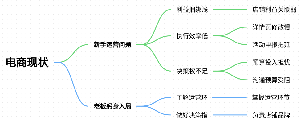 电商老板，千万别当甩手掌柜