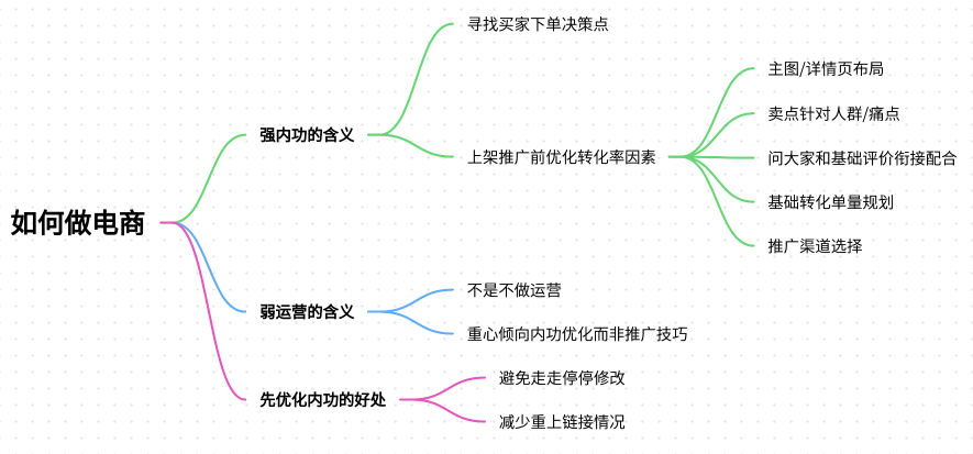 淘宝电商应该怎么做？强内功，弱运营才是真理