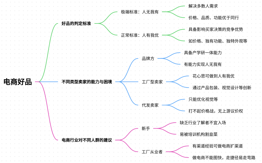 什么样的产品才是电商的好产品？