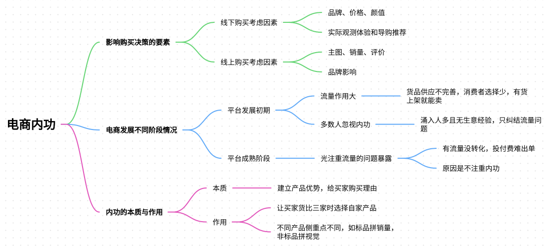 电商内功的本质是什么？