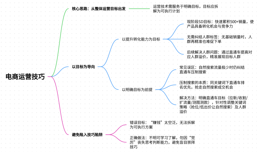 做淘宝电商不要学太多矛盾的运营技巧