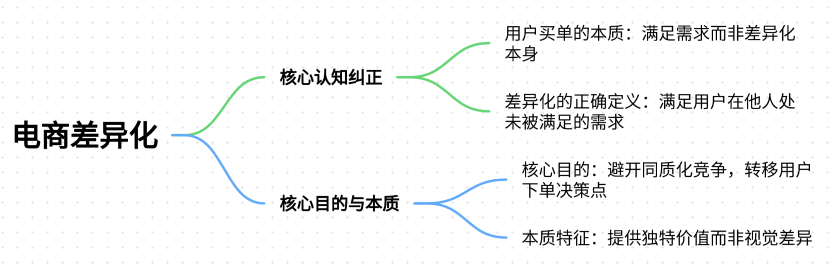 淘宝电商如何做出差异化？