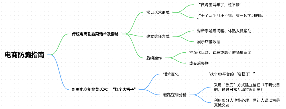 电商防骗指南：找个店搭子是什么套路？