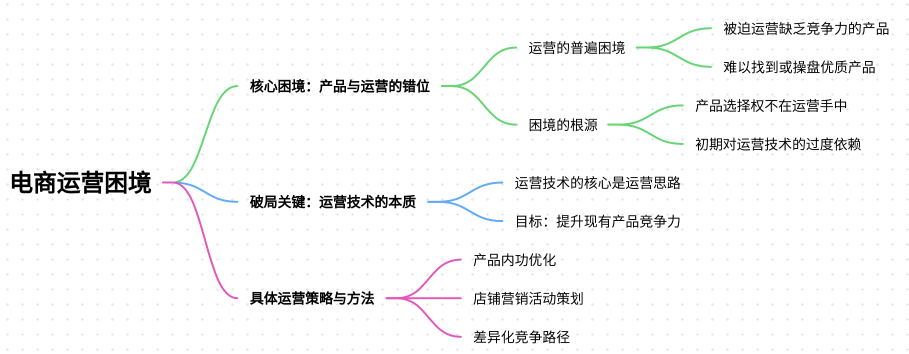 产品为王：电商运营的囚徒困境