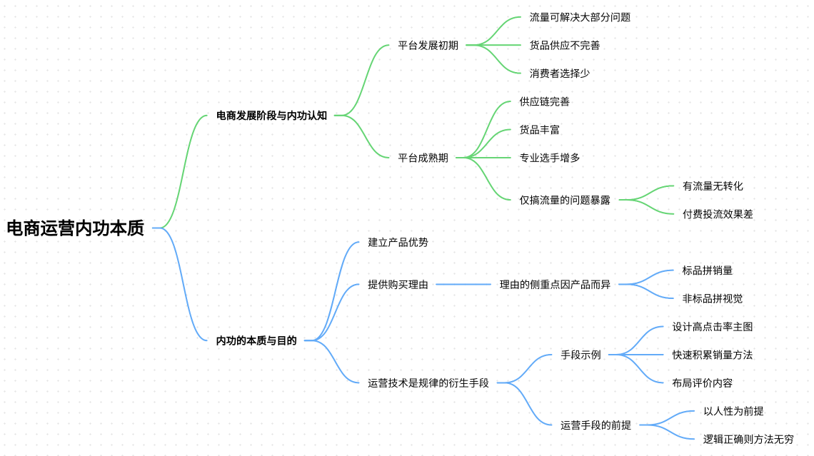 淘宝运营内功的本质，是承接好流量